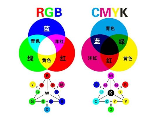 印刷常見(jiàn)的色彩模式有哪些